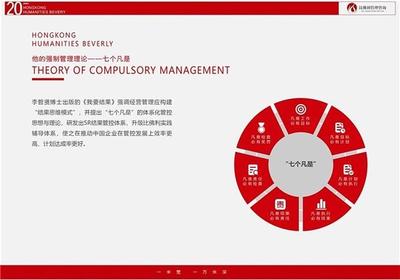 比佛利哲賢管理咨詢 為您的商業成功奠定堅實第一步