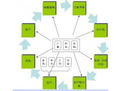 PMC管理咨詢 以卓越計劃模式打造高效工廠管理體系