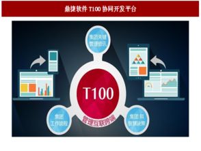 2017年國內(nèi)管理軟件廠商云轉(zhuǎn)型現(xiàn)狀與趨勢分析