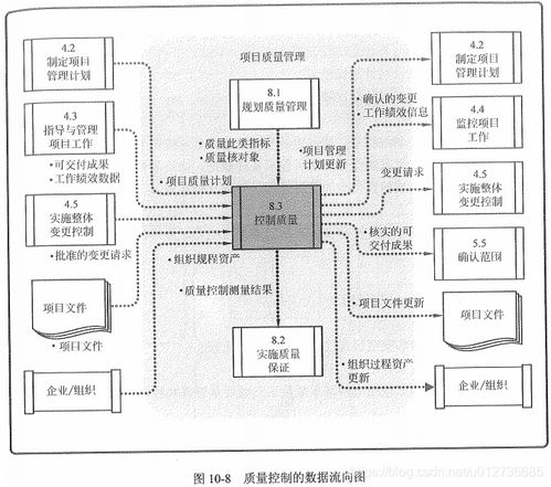 信息系統(tǒng)集成項(xiàng)目質(zhì)量管理