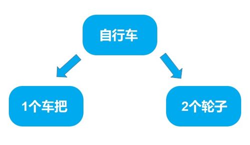 德沃克一文讀懂 PLM、ERP、APS、MES幾種信息系統(tǒng)的數(shù)據(jù)集成