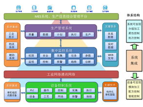 制絲線自動化管控與信息集成系統的構建與應用